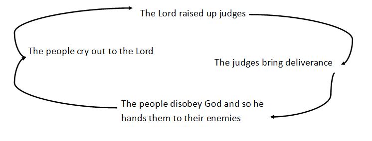 judges